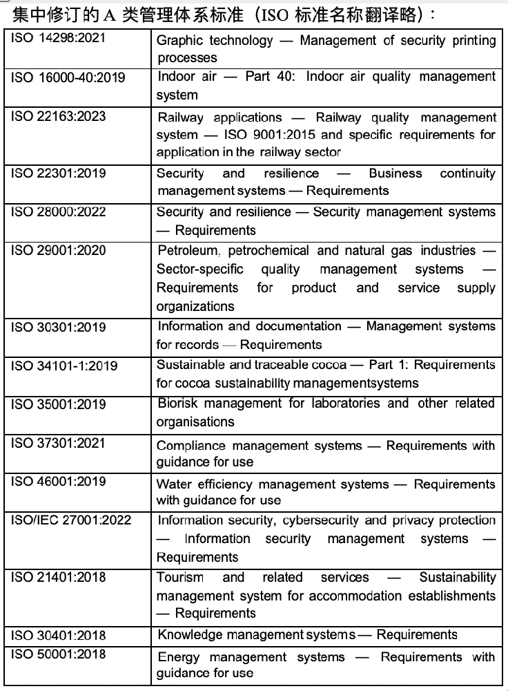 关于转发 IAF 和 ISO 在管理体系标准中增加对气候变化 考虑的联合公报及相关情况的通知